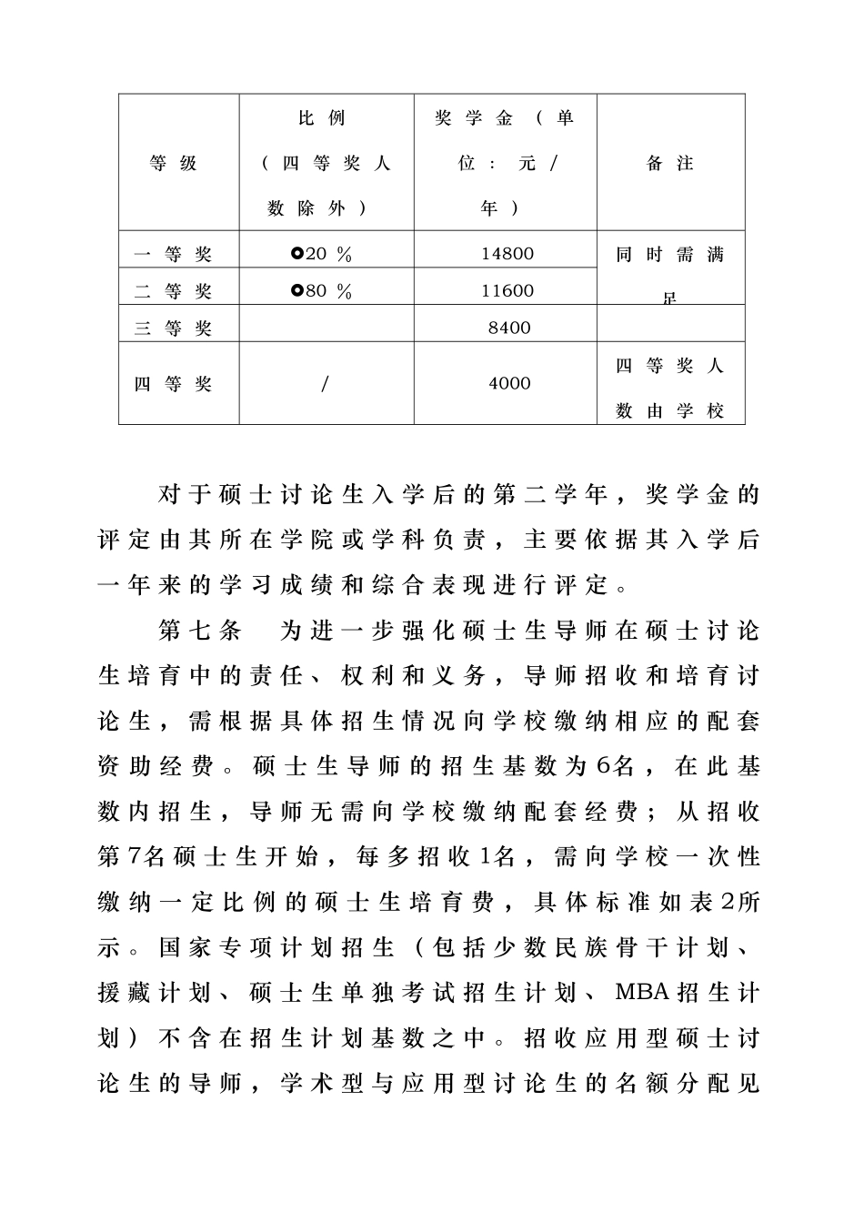 大学研究生奖学金暂行管理办法_第3页
