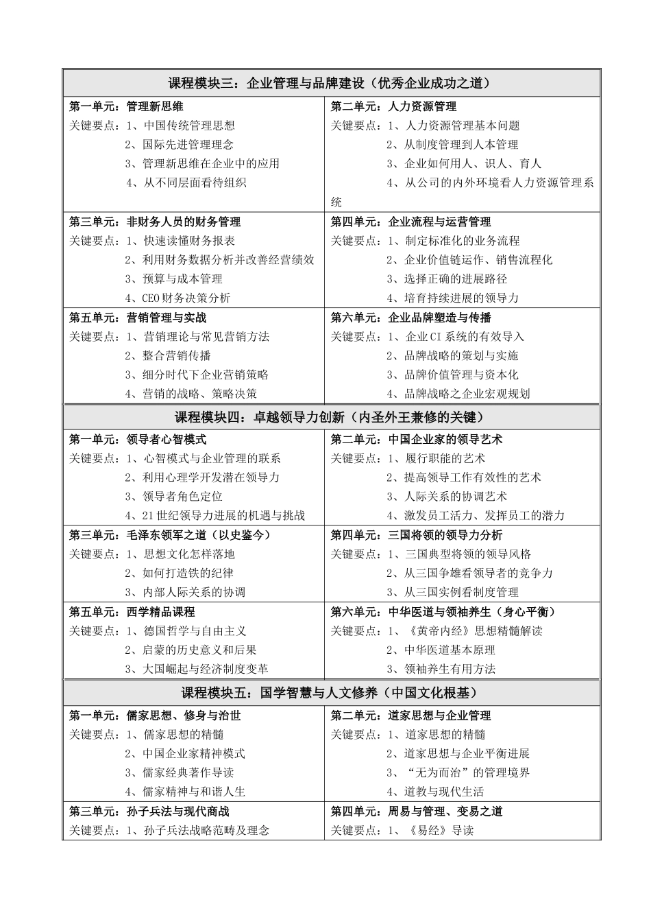 大学经营方略EMBA总裁高级研修班_第3页