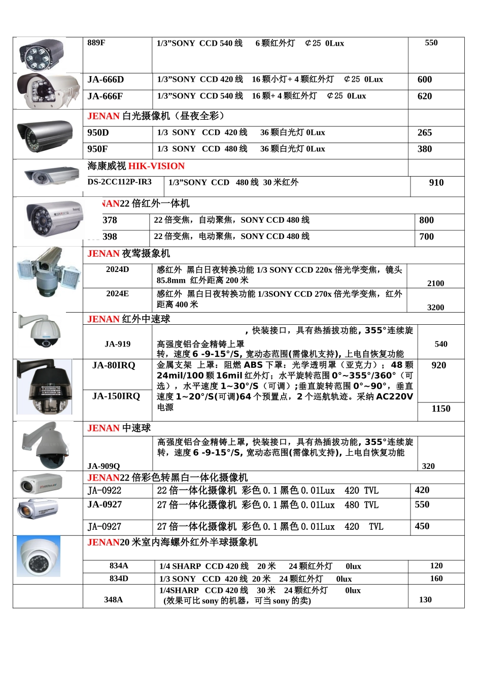 大客户监控价格表_第2页