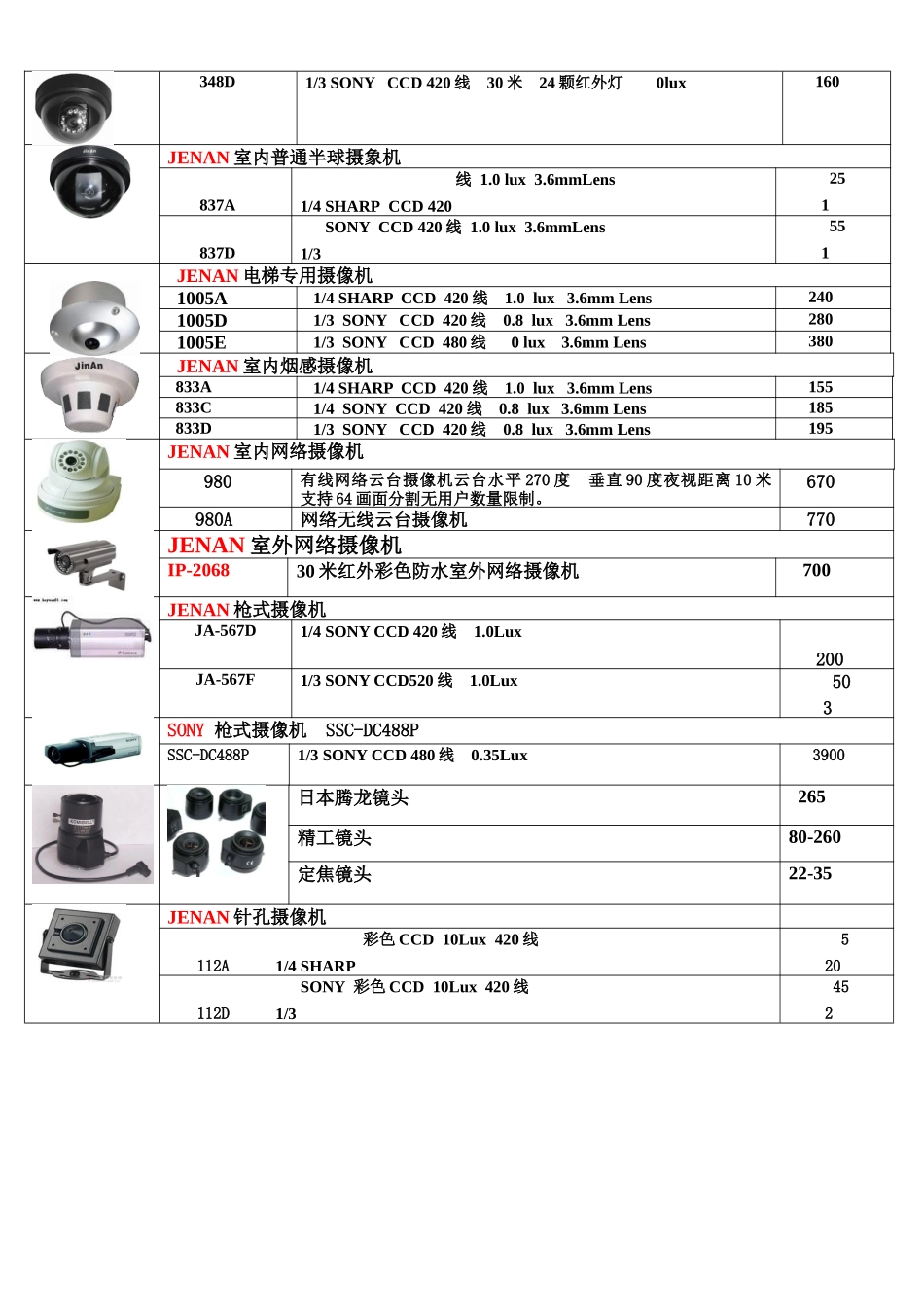 大客户监控价格表_第3页