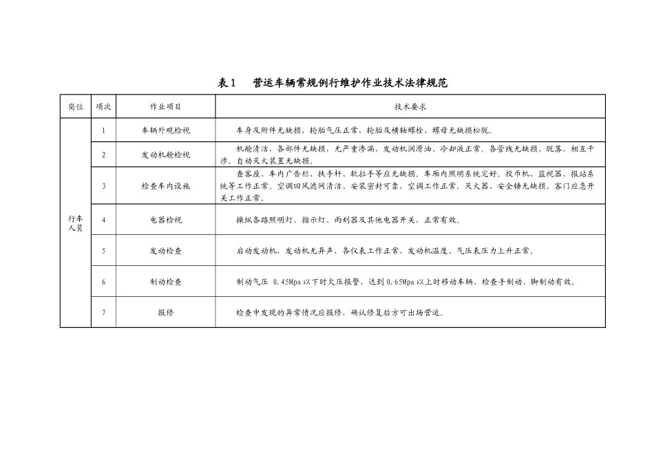 大客车例行保养作业规范_第2页