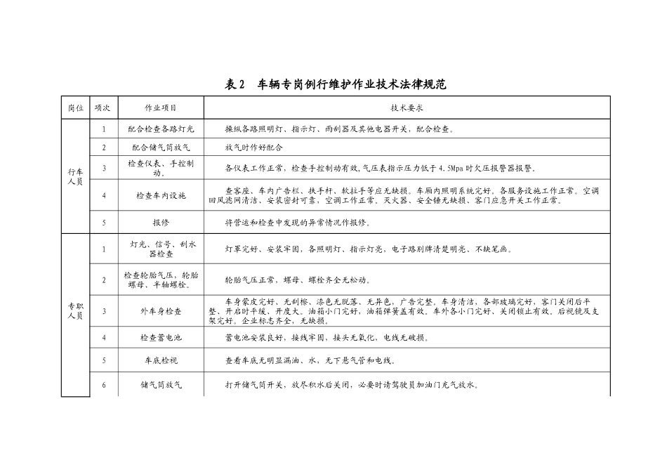 大客车例行保养作业规范_第3页