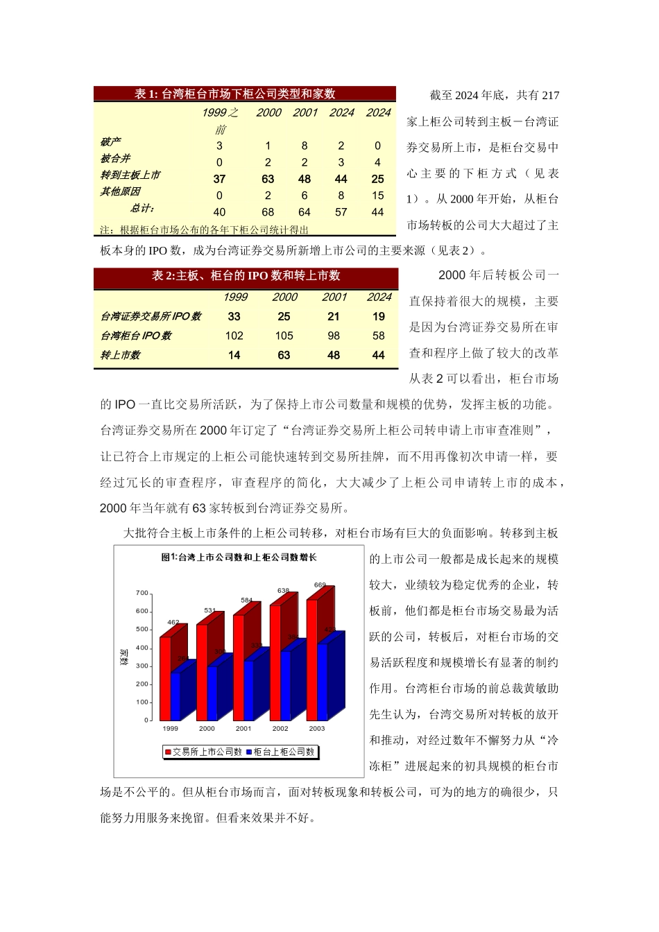 大批符合主板上市条件的上柜公司转移_第2页