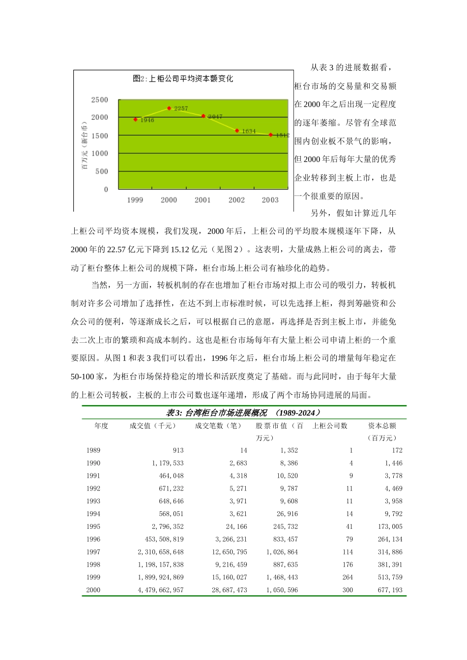 大批符合主板上市条件的上柜公司转移_第3页
