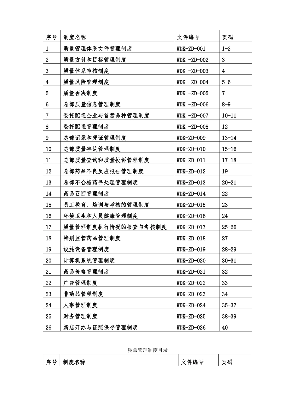 大药房有限公司质量管理制度_第2页