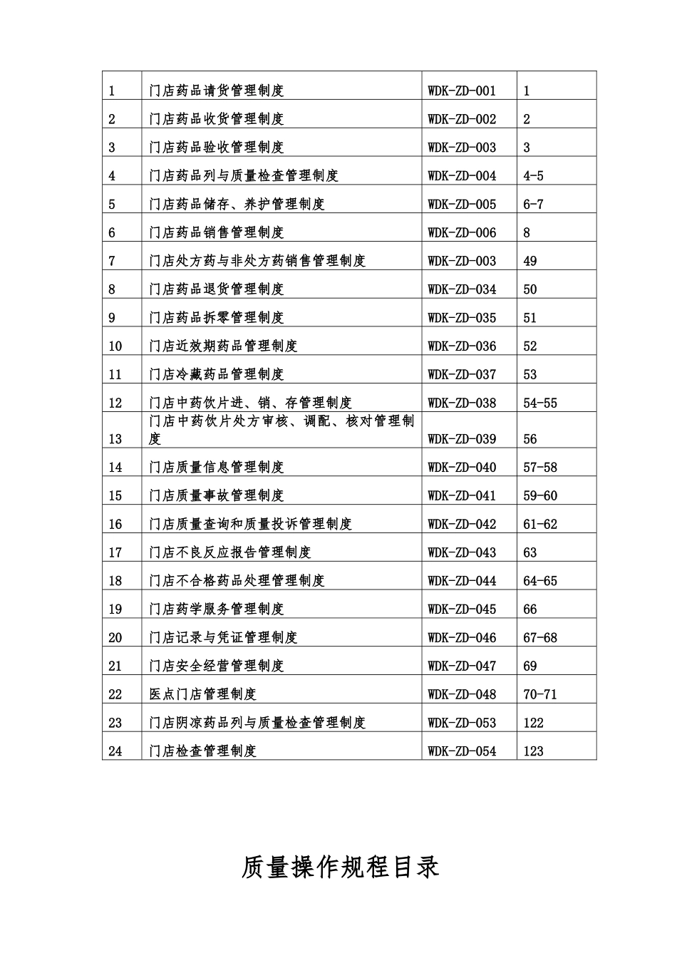 大药房有限公司质量管理制度_第3页