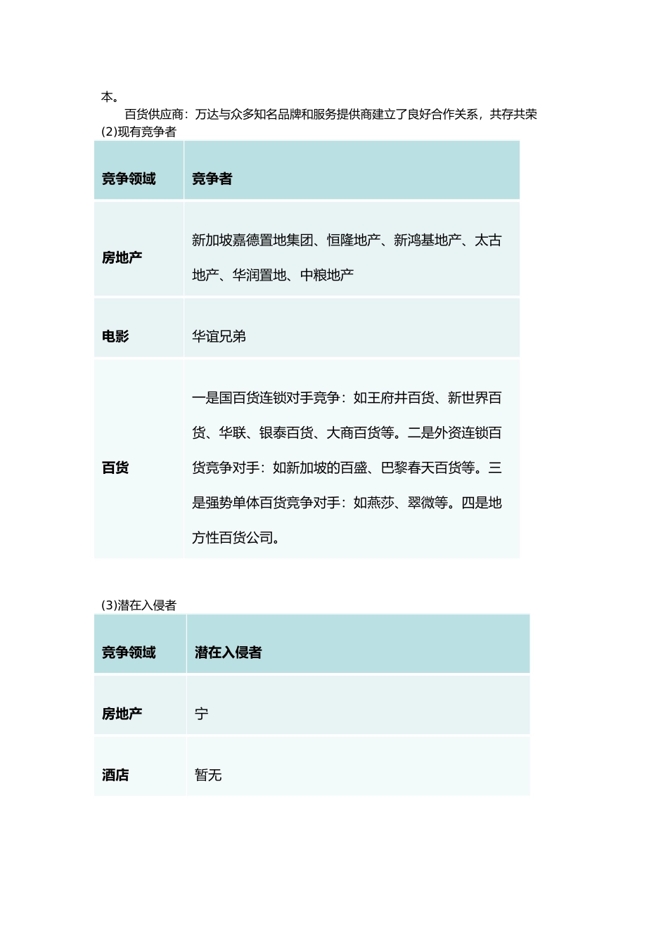 大连万达集团战略管理分析报告模版_第3页