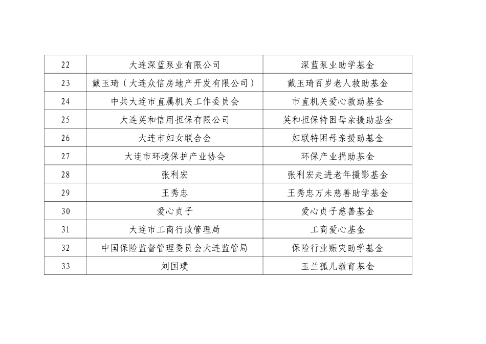 大连慈善基金奖-大连门户网站-大连唯一新闻网站-大连权威_第3页