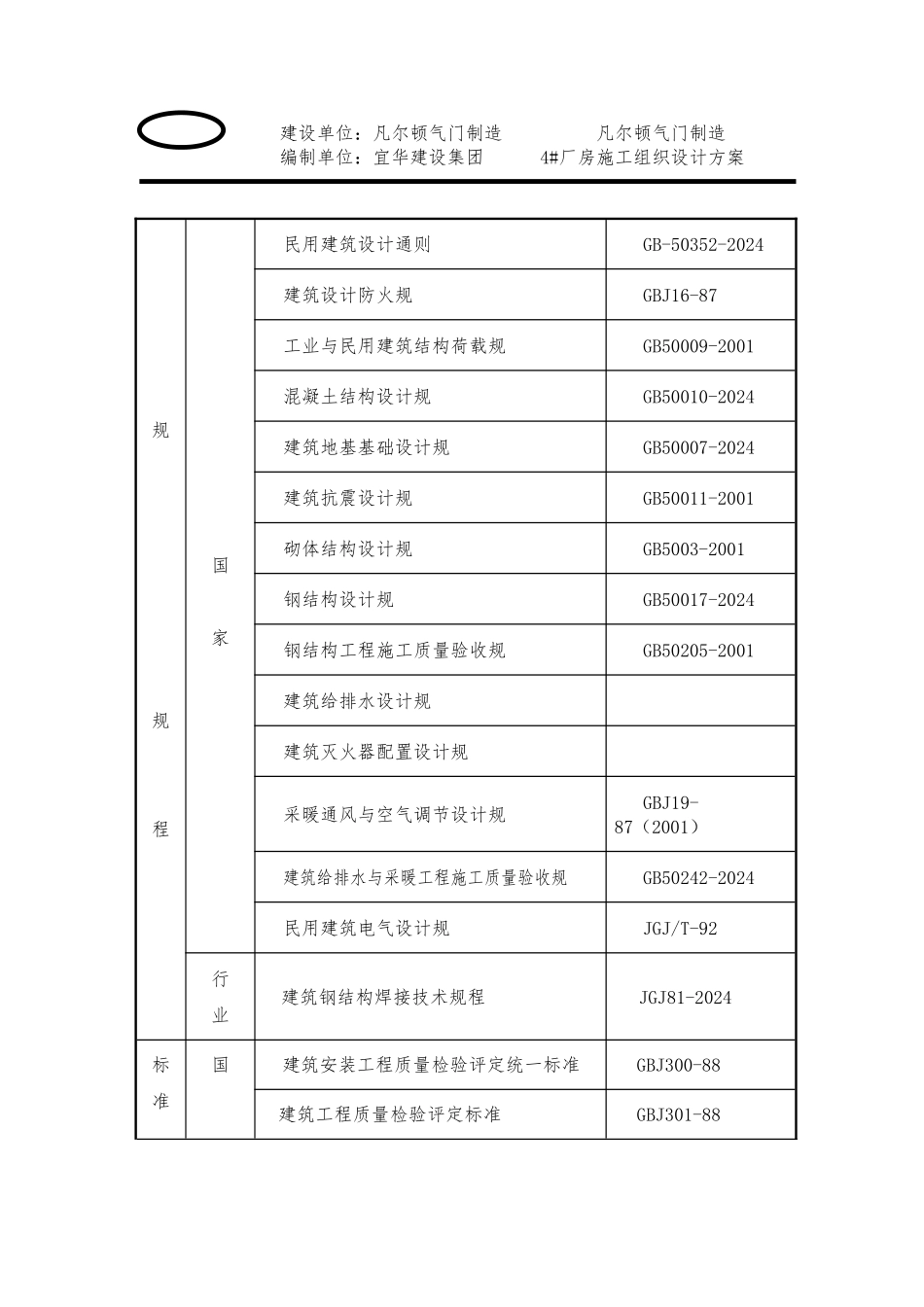 大连某公司新建4排架厂房工程施工设计方案_第3页