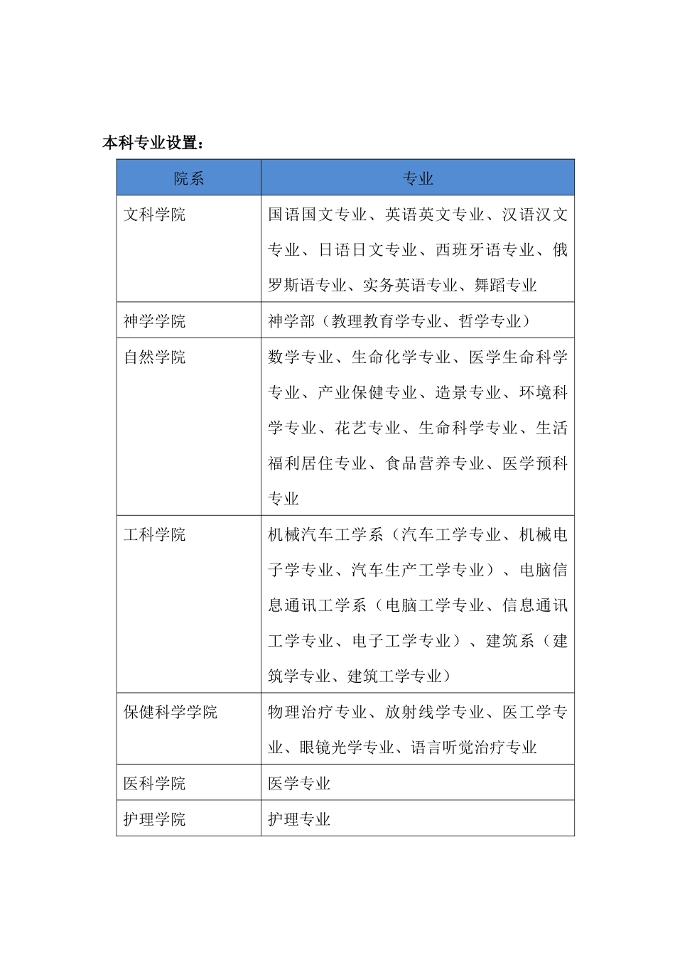 大邱加图立大学_第2页