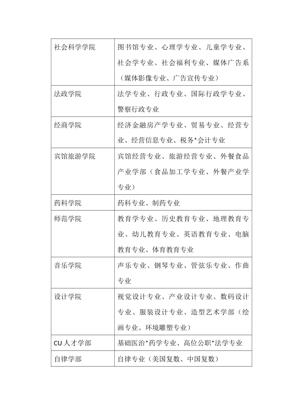 大邱加图立大学_第3页