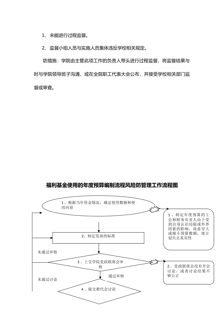 大额资金使用风险防范管理工作流程图_第3页