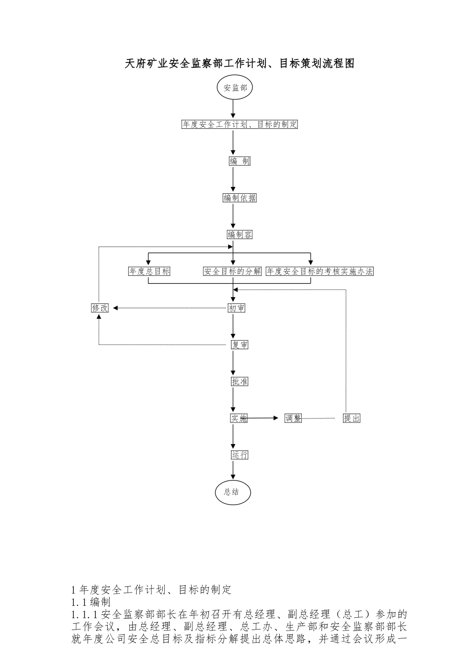 天府公司安全监察部工作流程、目标2_第1页