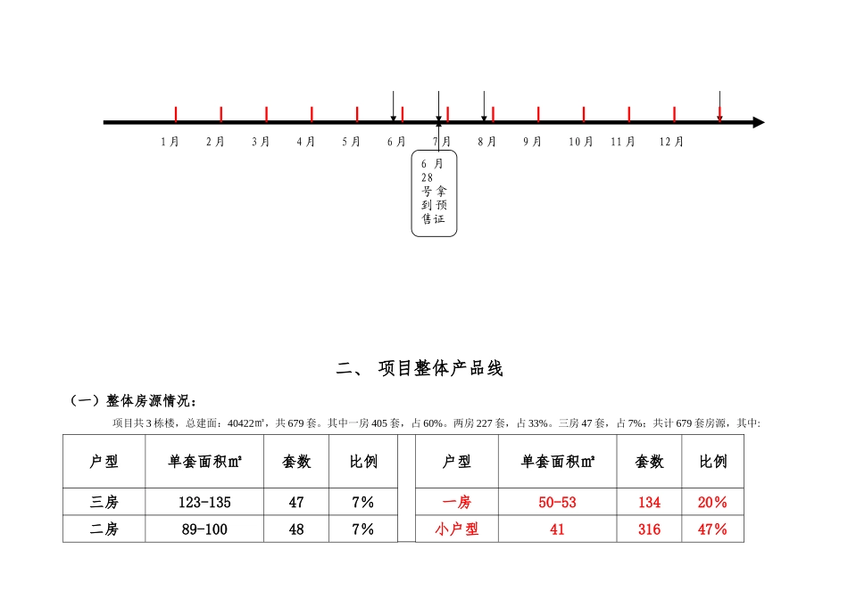 天明国际公寓开盘前营销推广方案_第3页