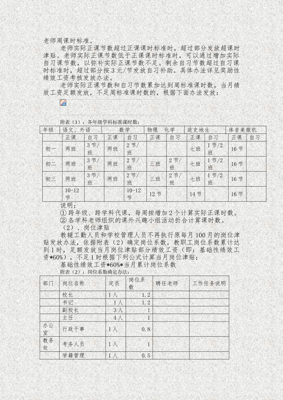 天水市七中奖励性绩效工资考核分配办法_第2页