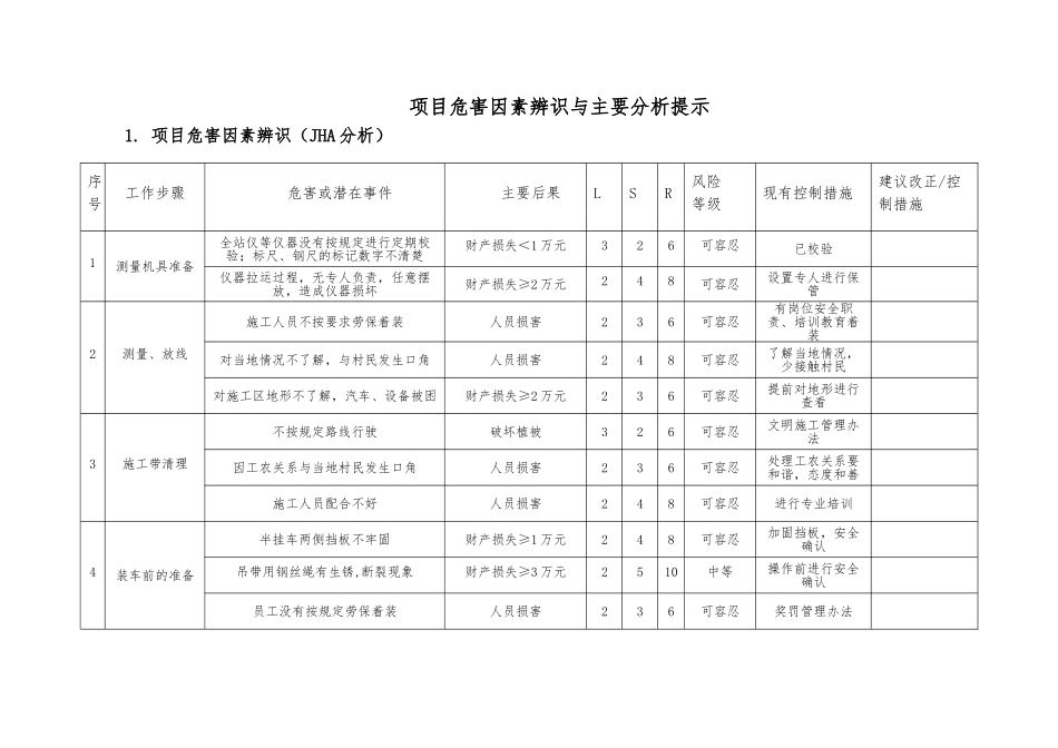 天津LNG项目危险危害分析报告_第1页
