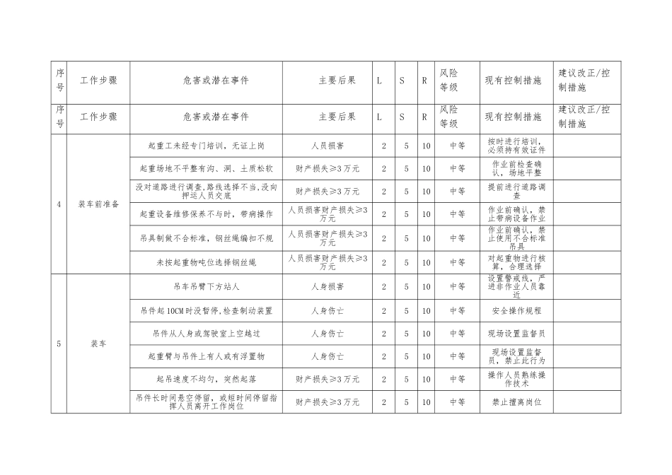 天津LNG项目危险危害分析报告_第2页