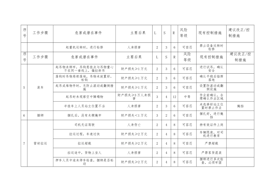 天津LNG项目危险危害分析报告_第3页