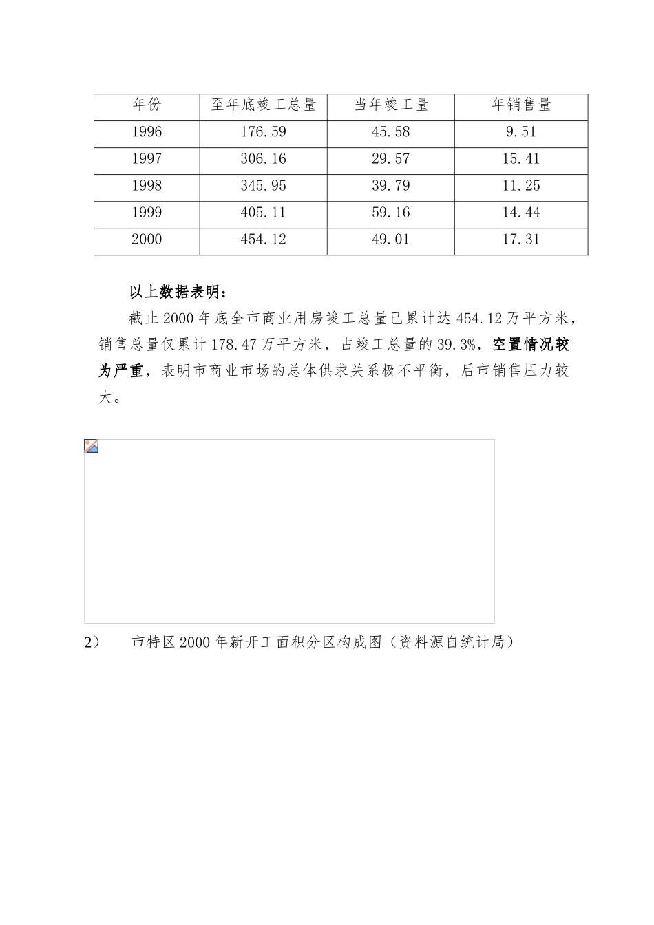 天津商业行业的策划报告_第2页