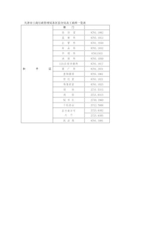 天津市工商行政管理局各区县分局电话
