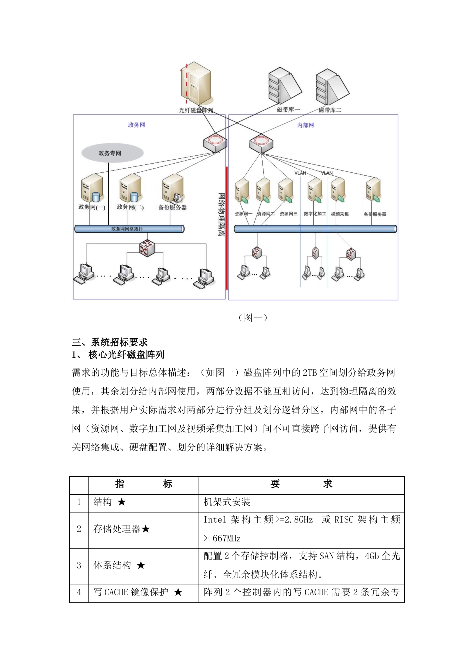 天津市档案馆存储备份系统设备项目_第3页