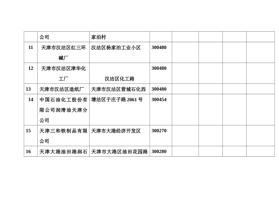 天津市高耗能企业统计表_第3页