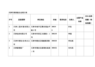 天津市高耗能企业统计表