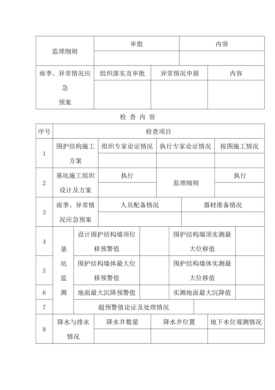 天津市深基坑工程质量专项检查手册doc-天津市深基坑工程_第2页