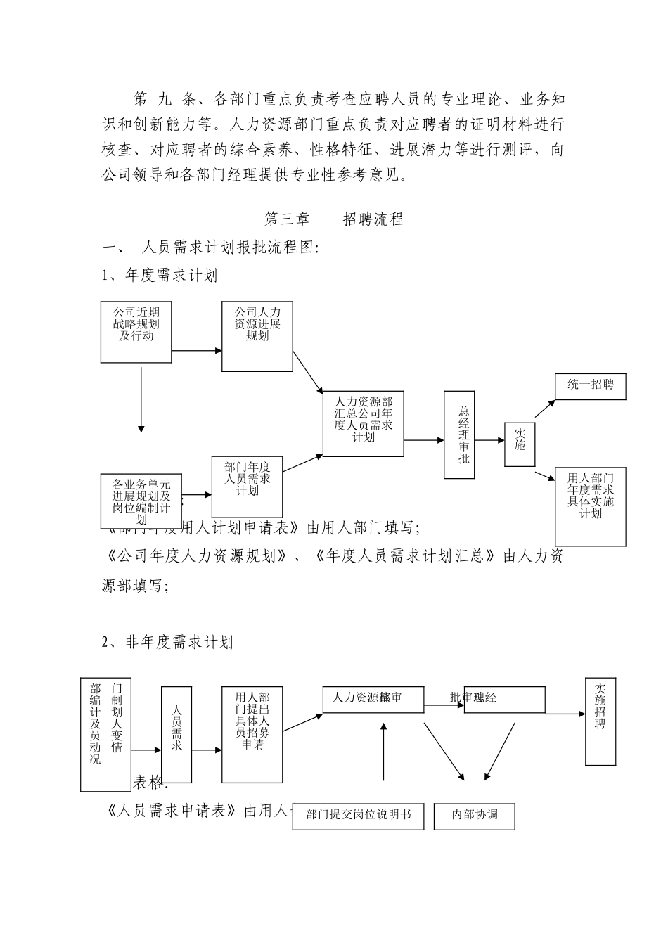 天津某某公司招聘管理办法_第3页