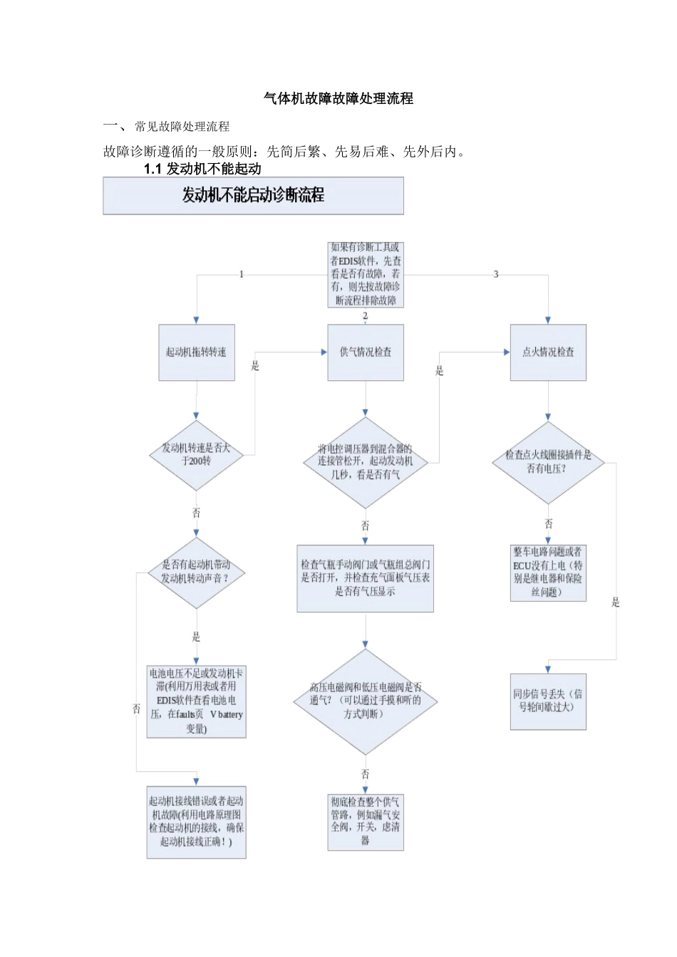 天然气发动机故障处理流程_第1页