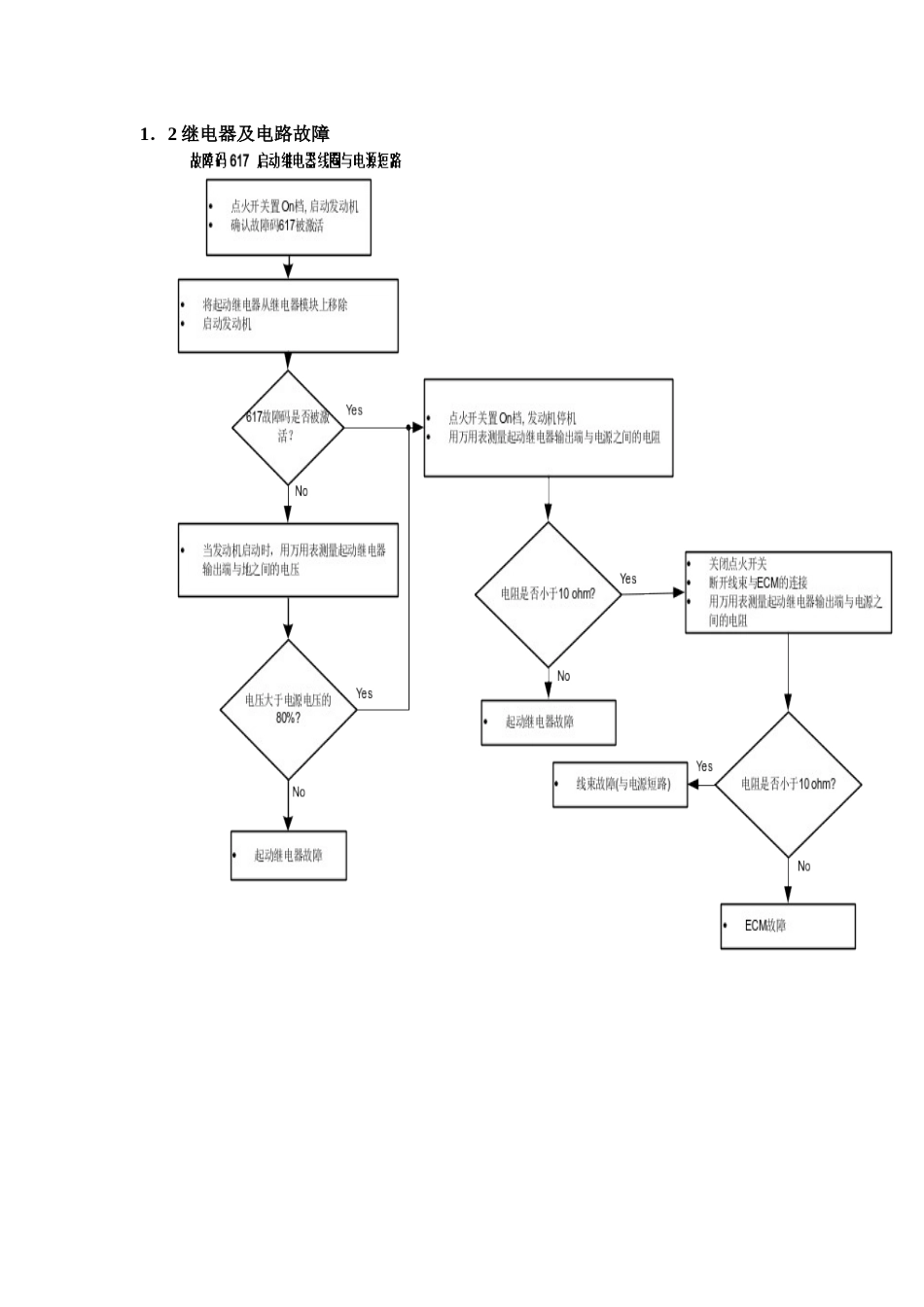 天然气发动机故障处理流程_第2页