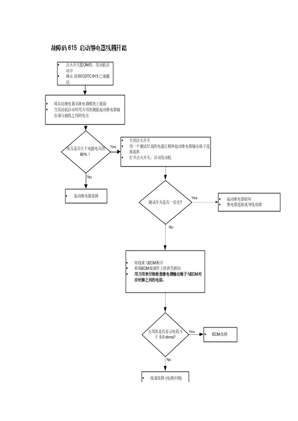 天然气发动机故障处理流程_第3页