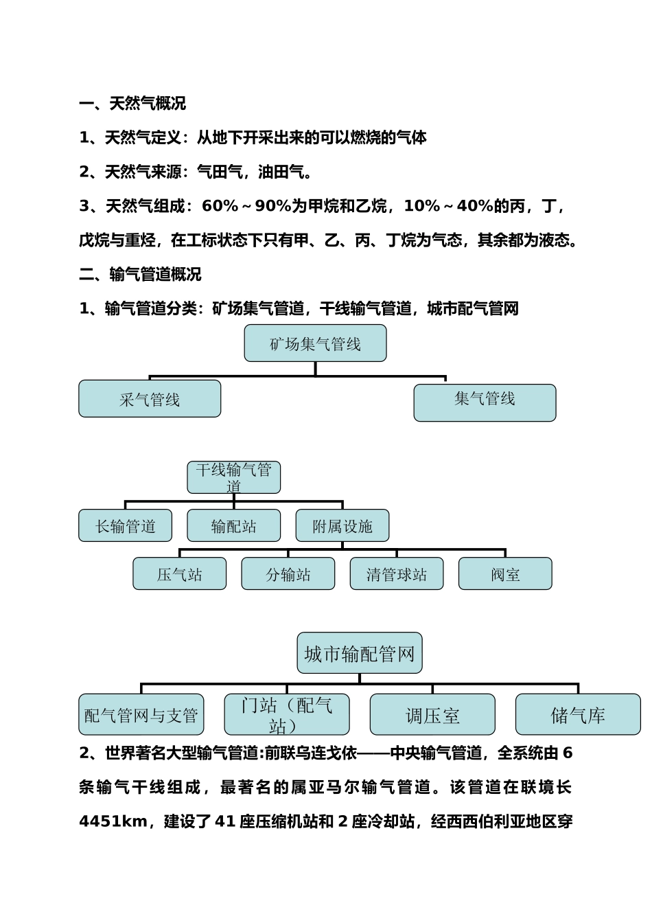 天然气输气管道设计与管理_第1页