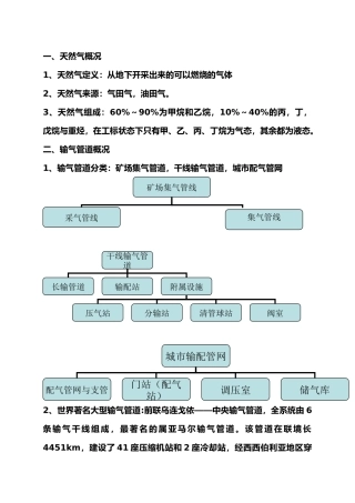 天然气输气管道设计与管理