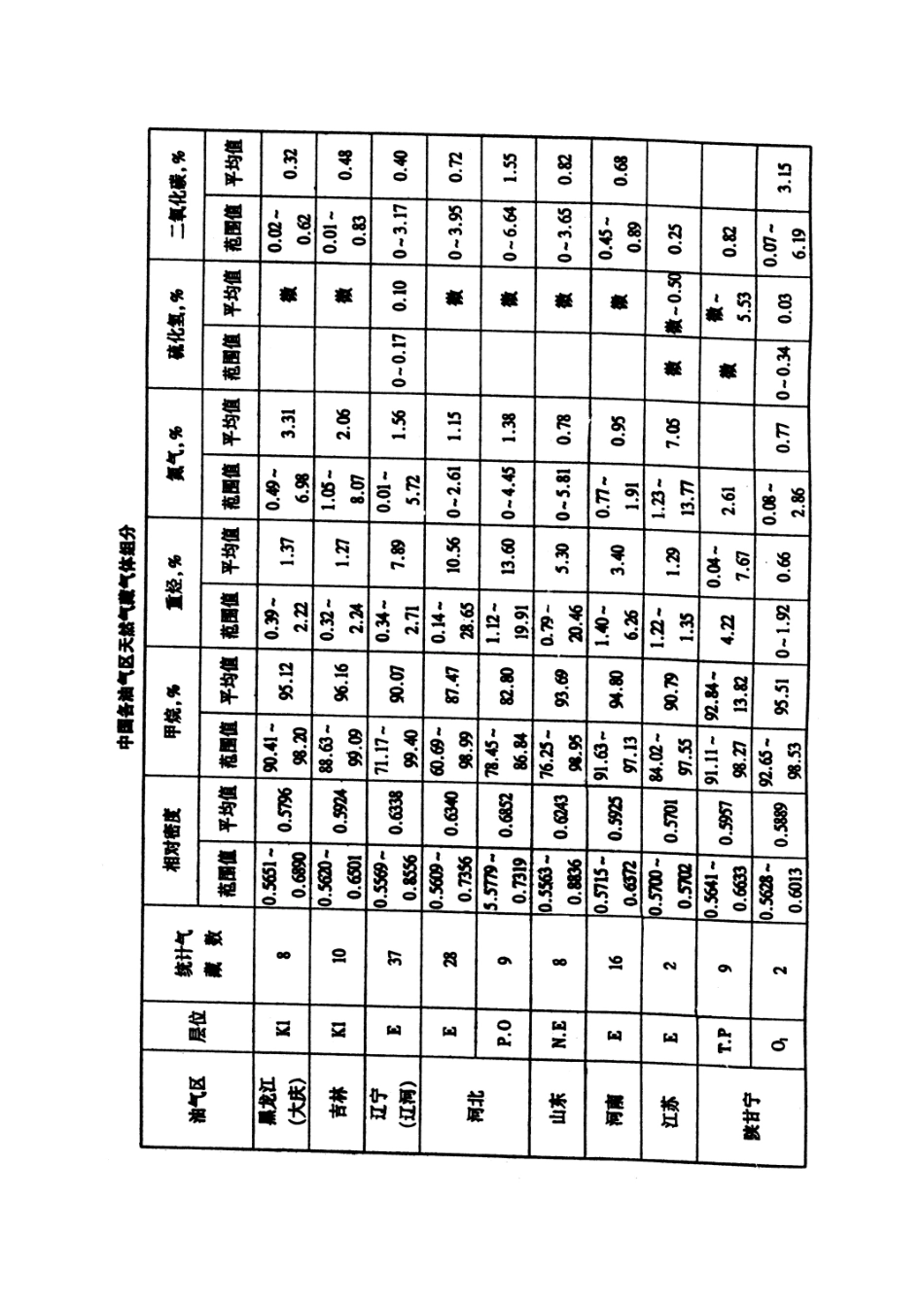 天燃气工程基本知识讲义_第3页