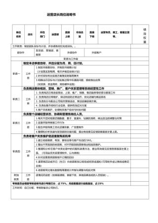 天猫商城岗位职责表与考核细则