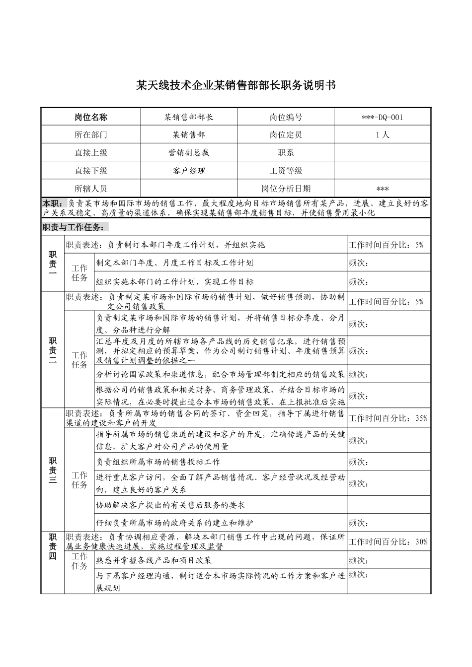 天线技术企业某销售部部长职务说明书._第1页