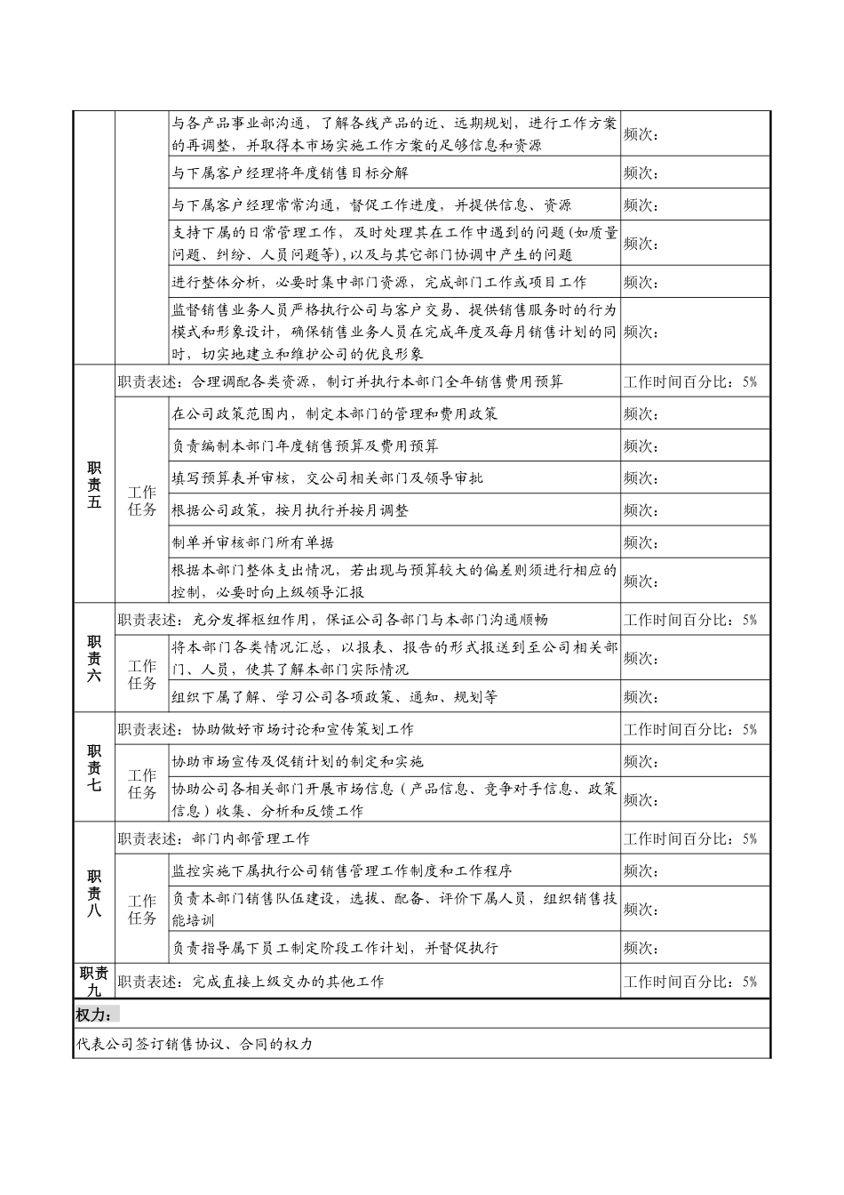 天线技术企业某销售部部长职务说明书._第2页