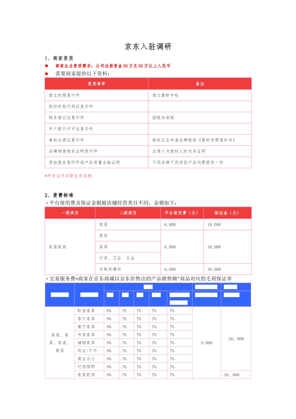 天猫、京东入驻调研_第1页