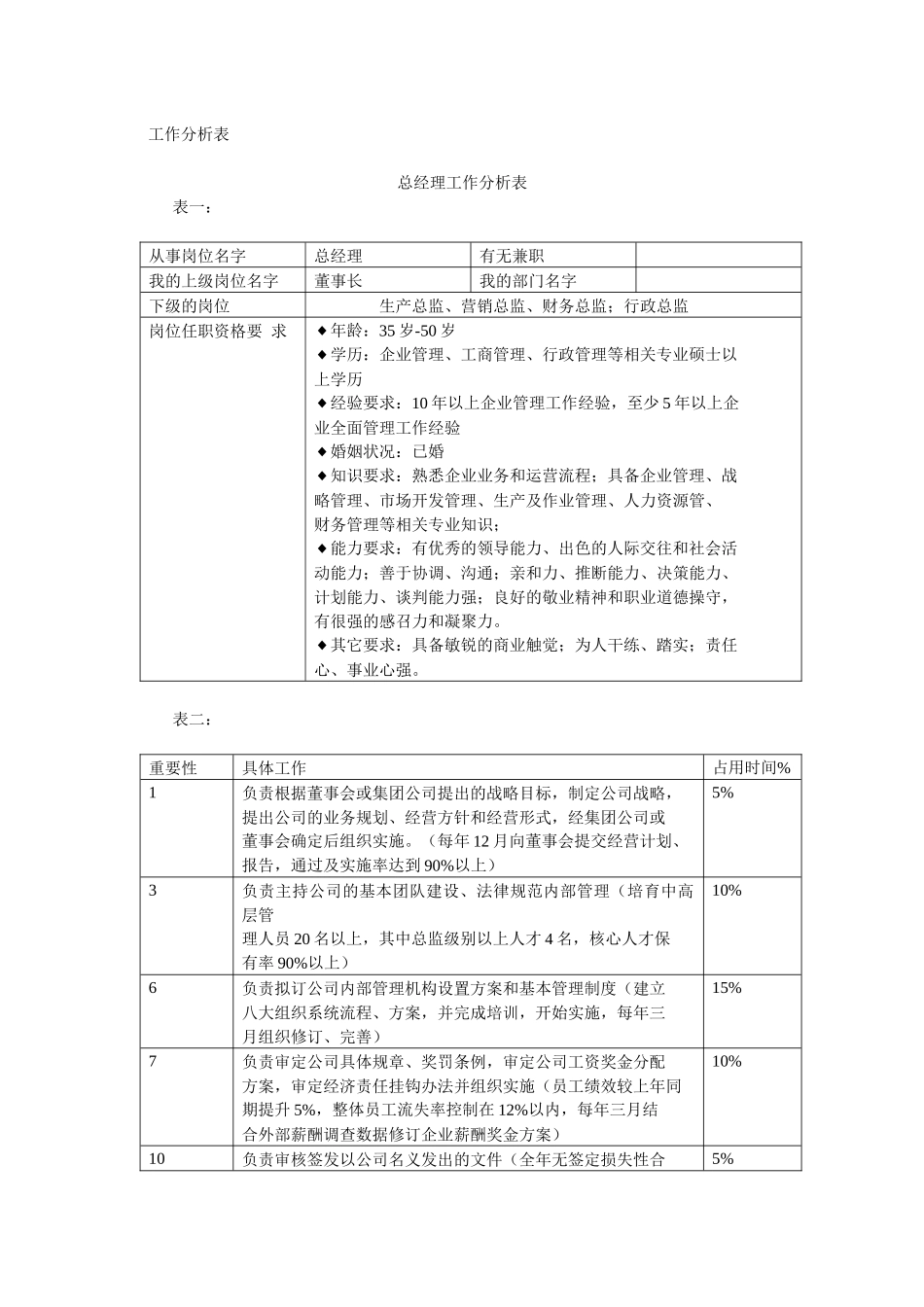 天盾岗位分析_第1页