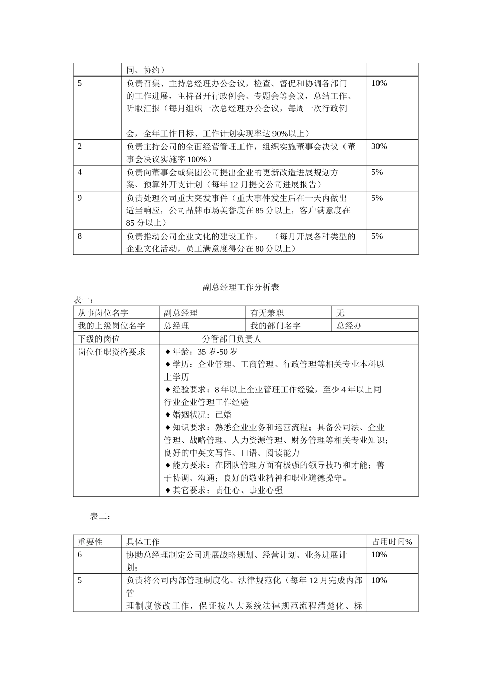 天盾岗位分析_第2页