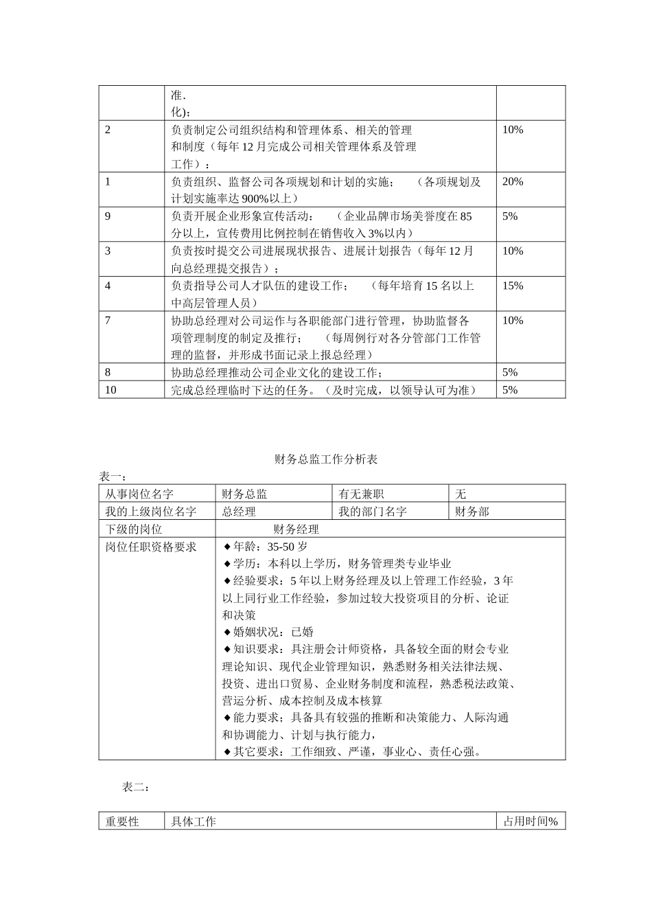天盾岗位分析_第3页