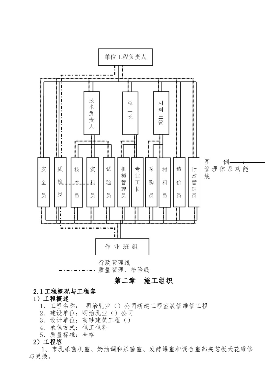 天花板维修与更换工程施工设计方案_第3页