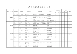 天车桥式起重机点检标准书