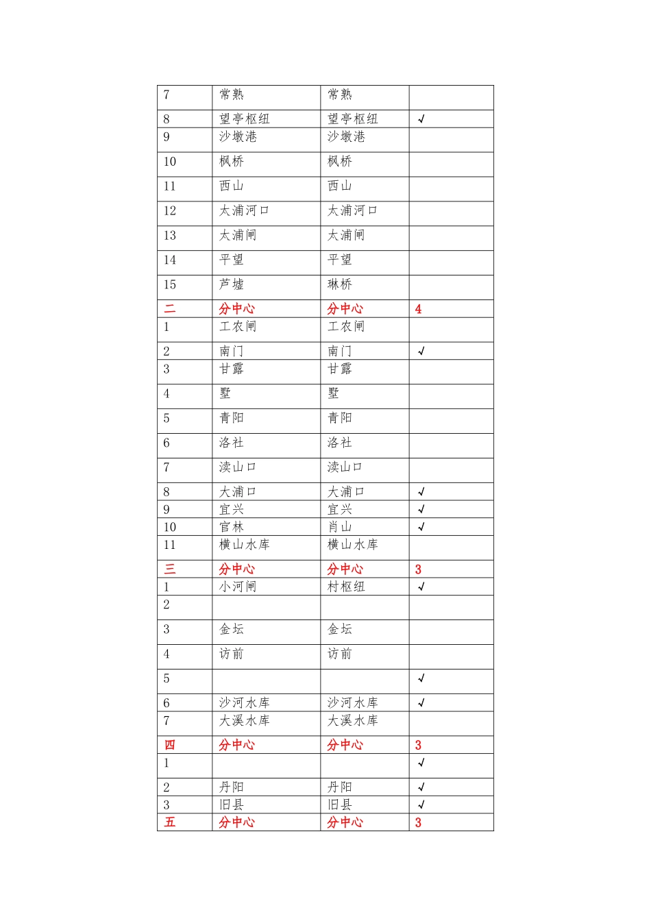 太湖流域水环境监测系统建设招标书_第3页