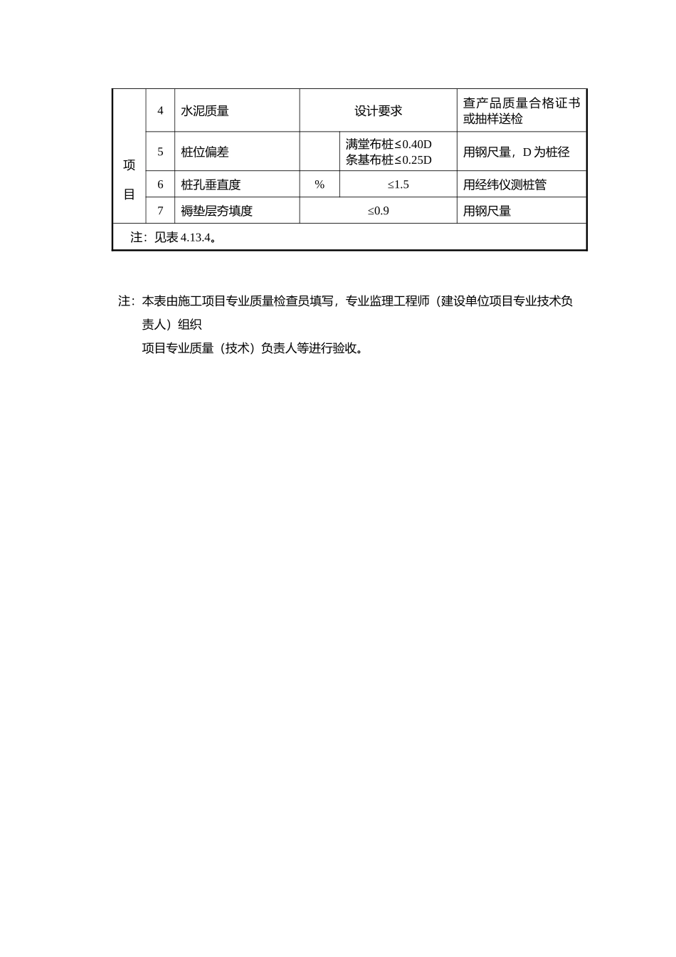 夯实水泥土桩复合地基检验批质量验收记录_第3页