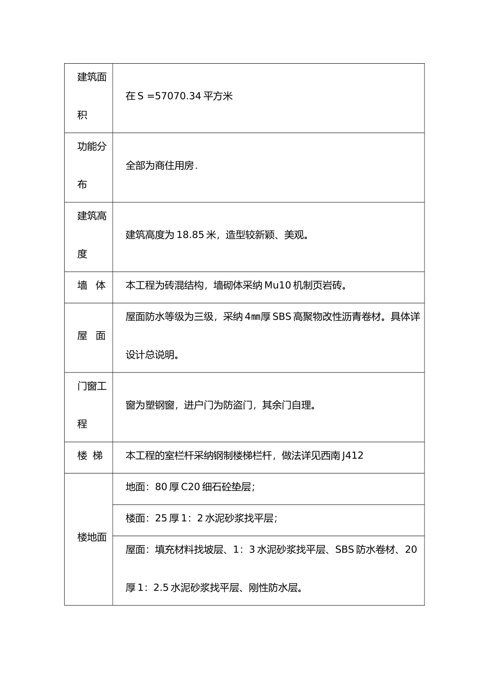 奥克斯皇家花园二期天伦城3项目部实习报告_第2页