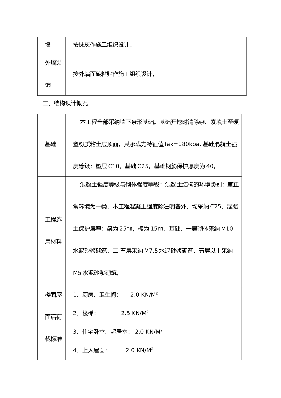 奥克斯皇家花园二期天伦城3项目部实习报告_第3页
