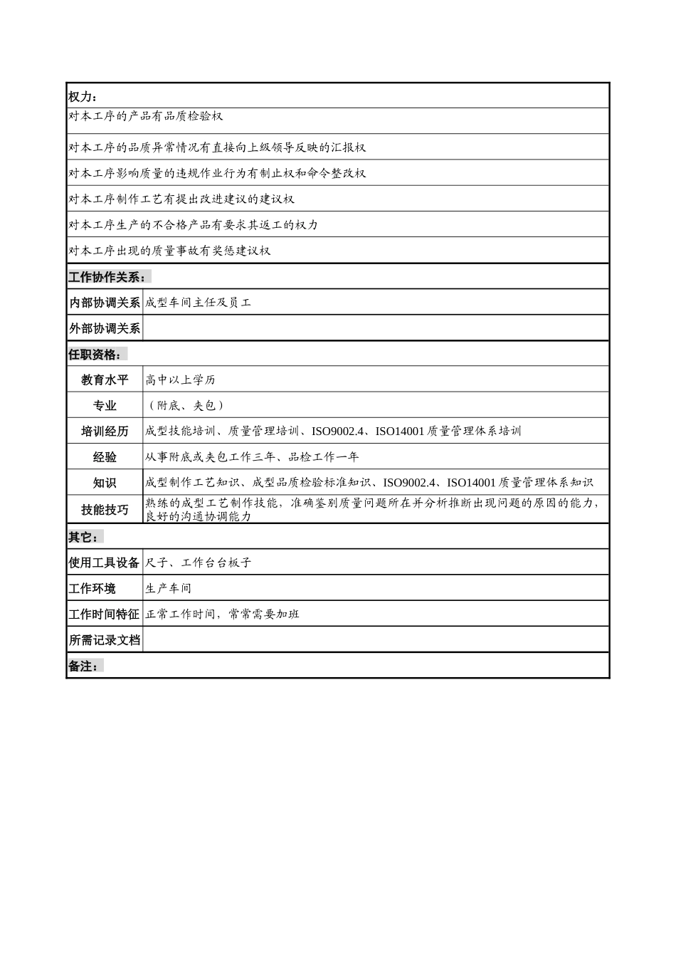奥康集团质量管理部成型品检员岗位说明书_第2页