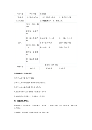 奥数计算公式大全